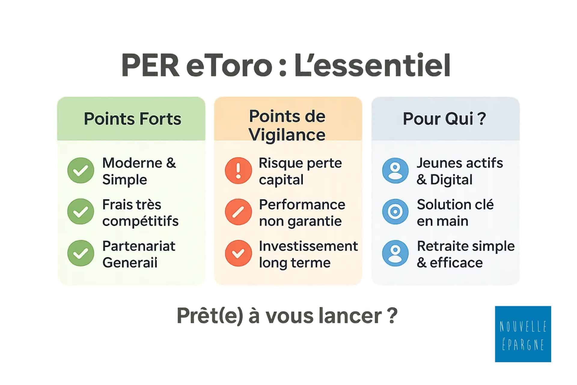 PER-etoro-resume-point-forts-faibles