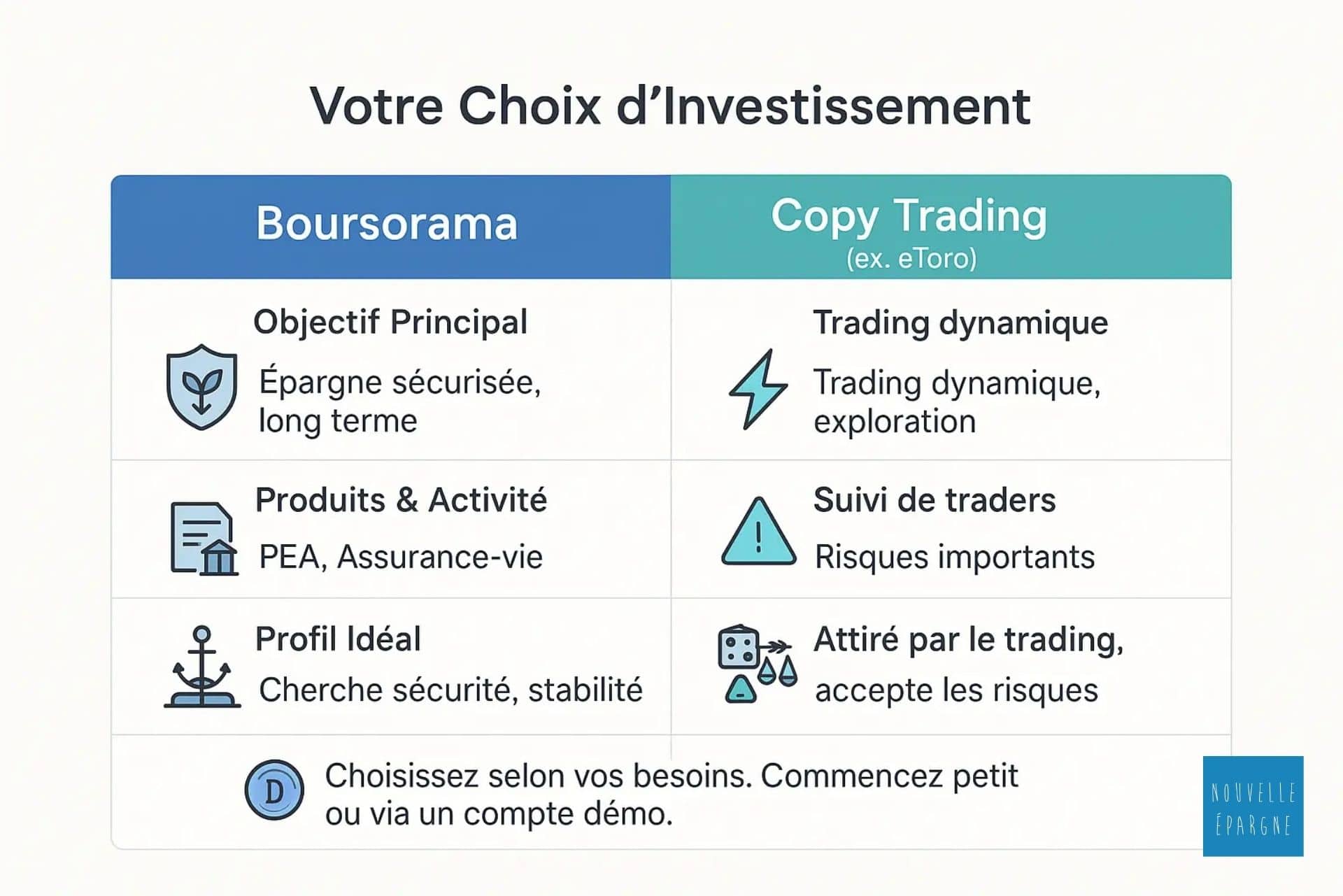 Votre-choix-investissement-boursorama-vs-copy-trading