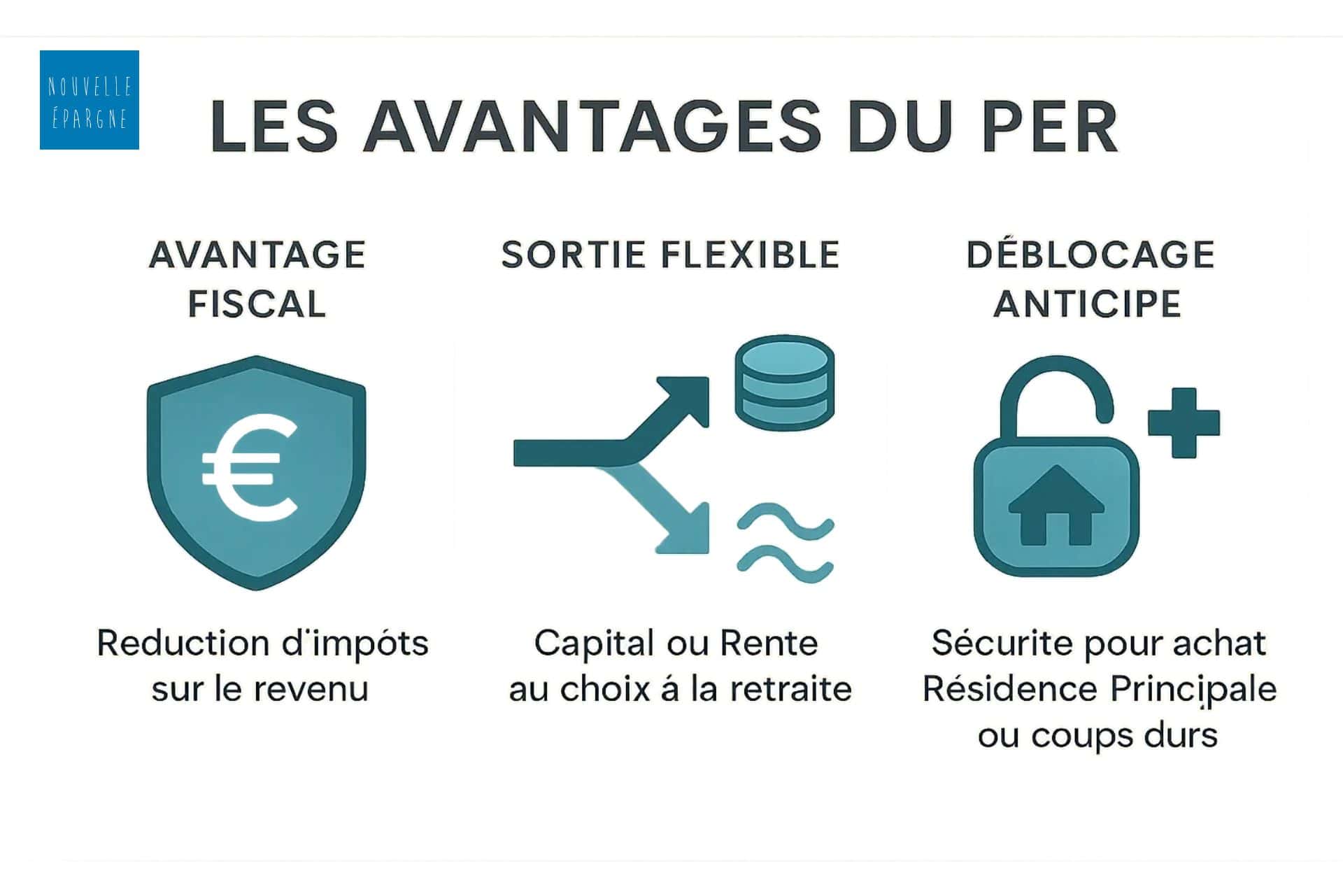 avantages-du-per-votre-avenir-simplifie