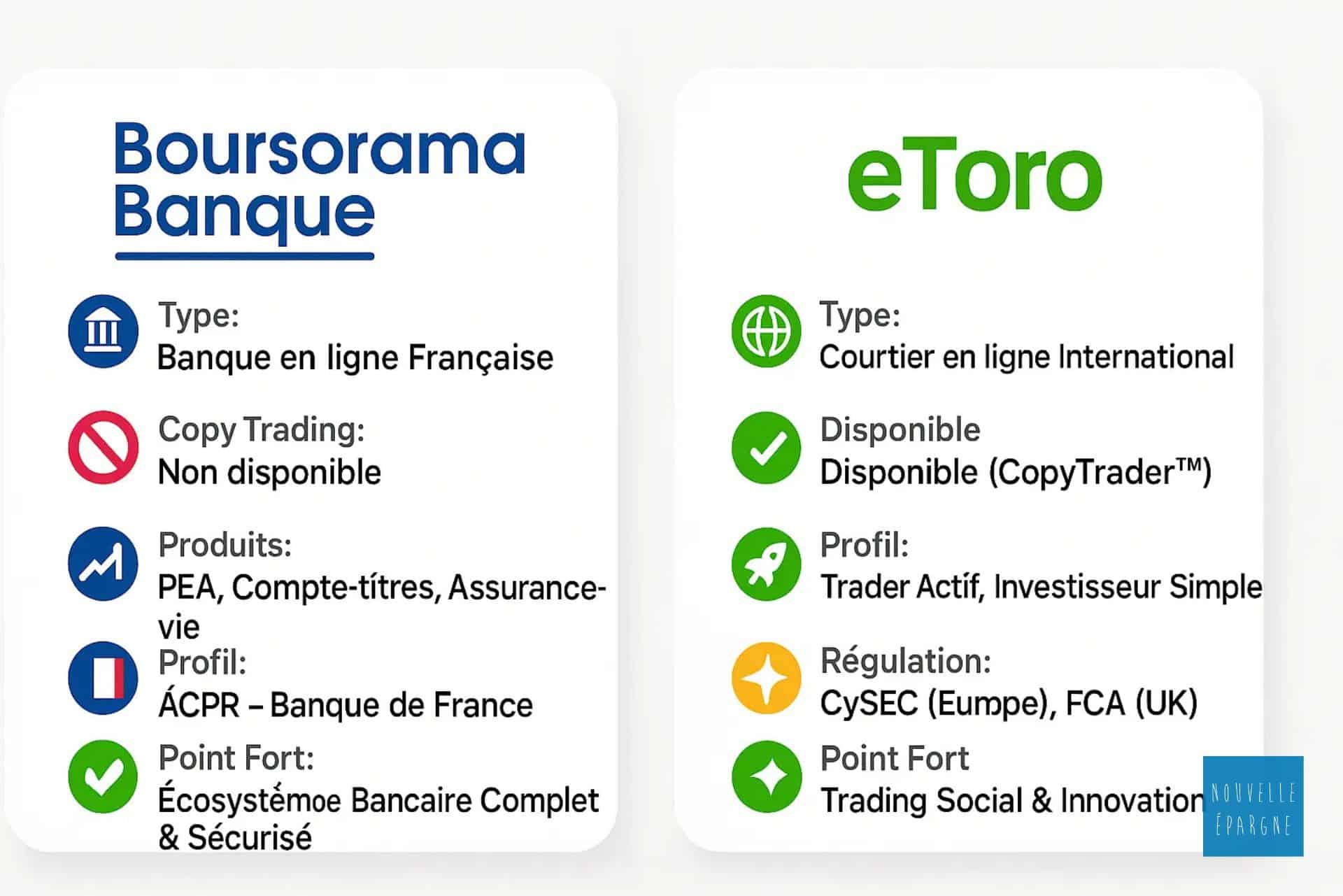 comparaison-boursorama-banque-vs-etoro
