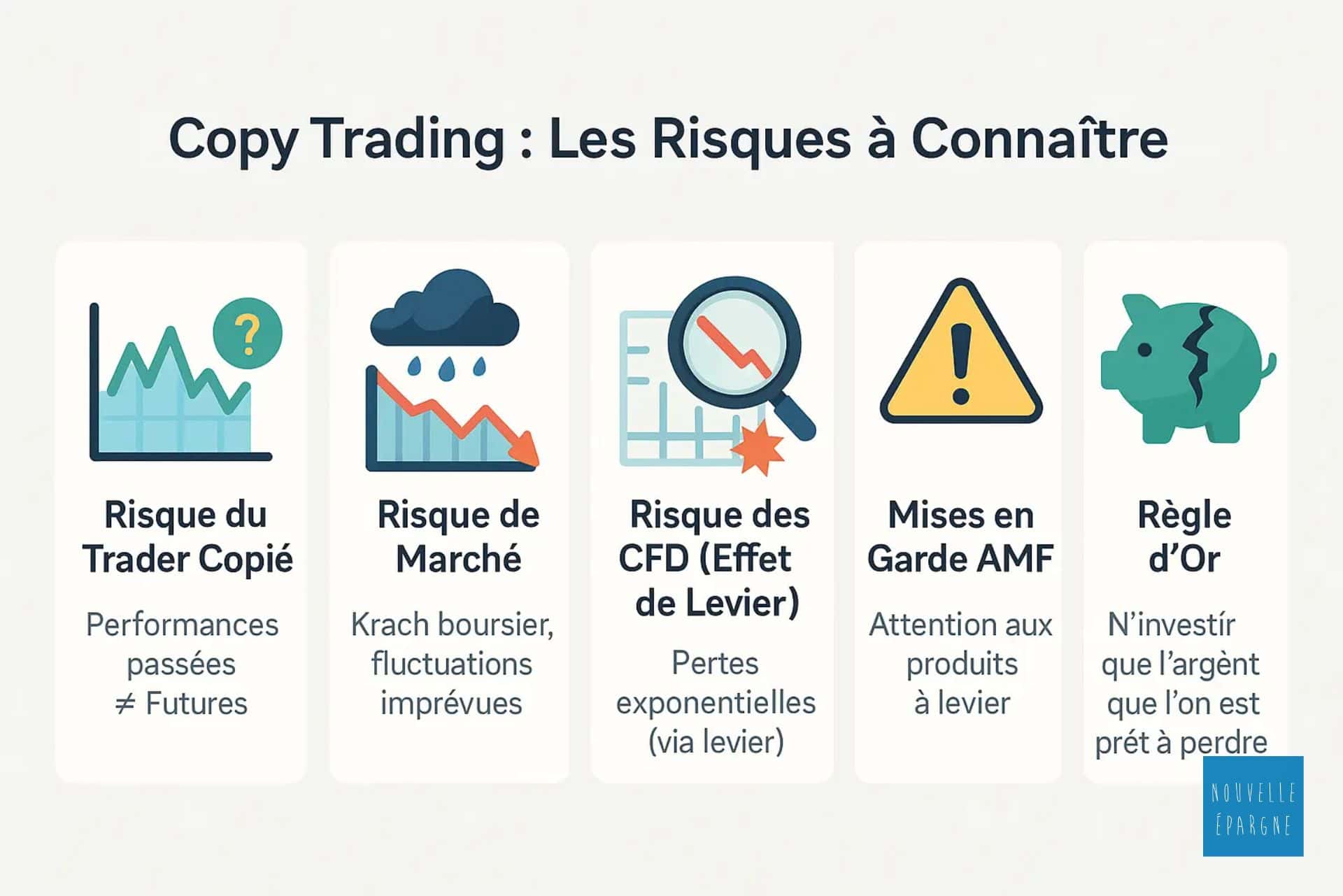 copy-trading-les-risques-a-connaitre