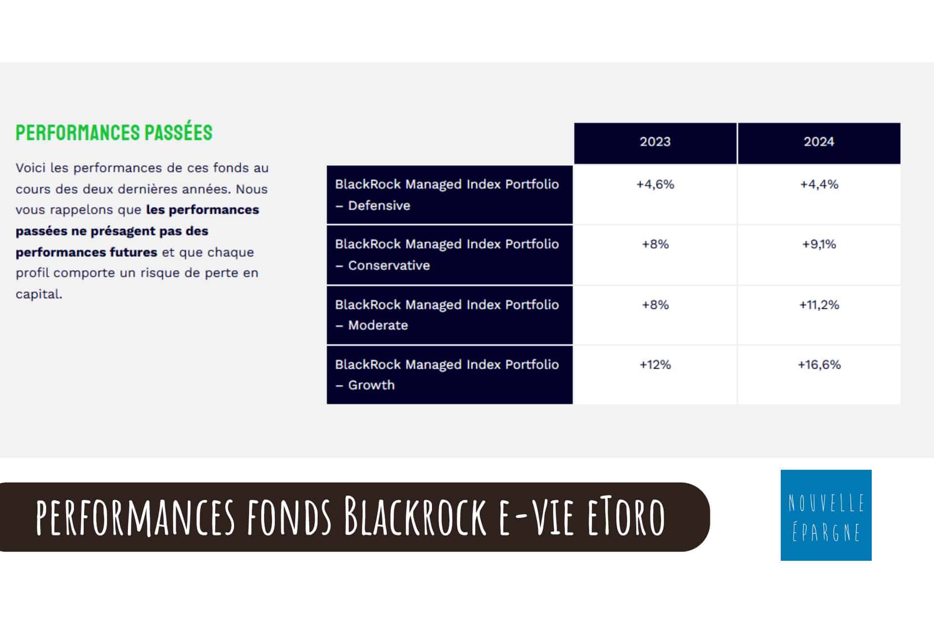 performances passées fonds Blackrock e-vie eToro Generali