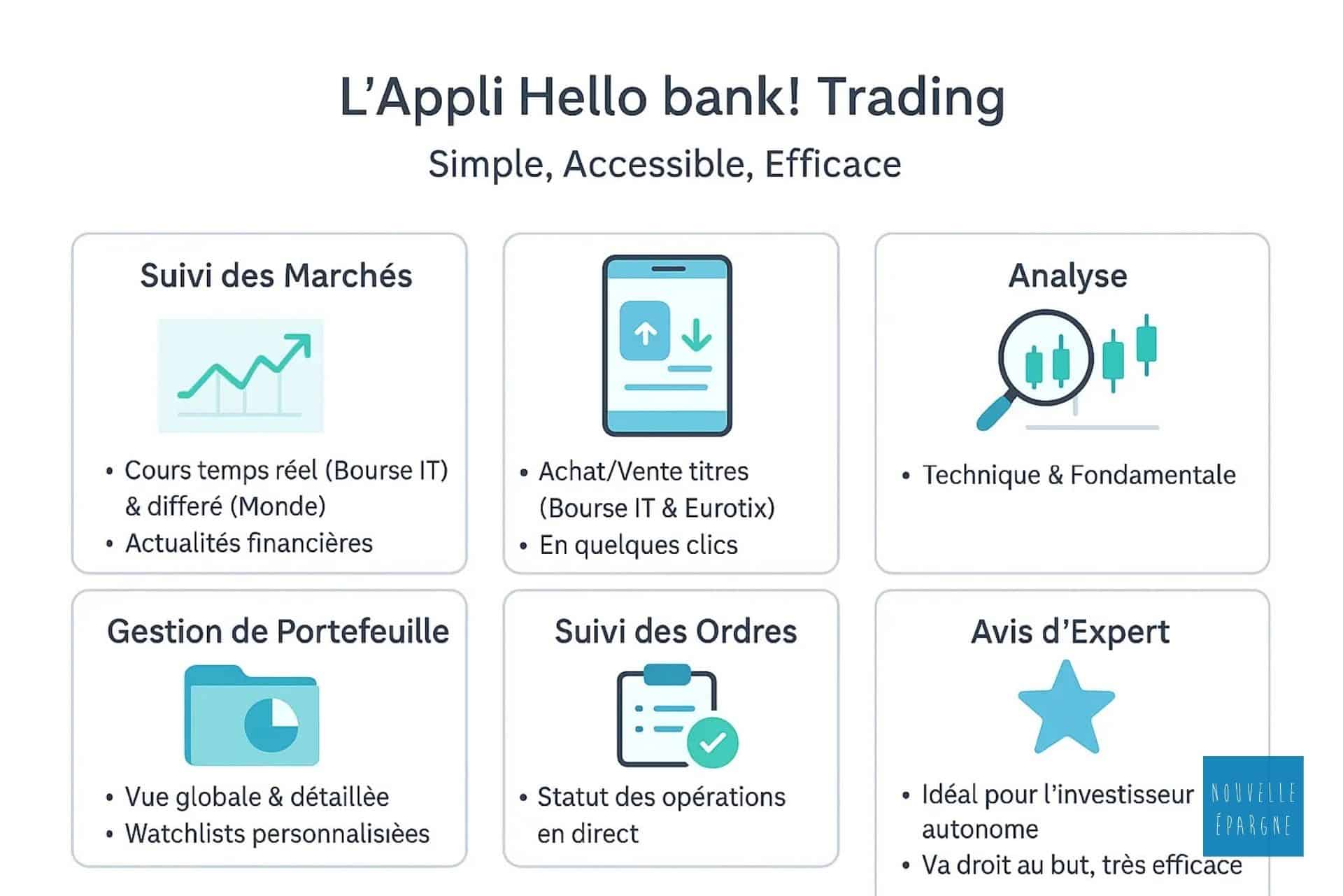 appli-hello-bank-trading-apercu-rapide