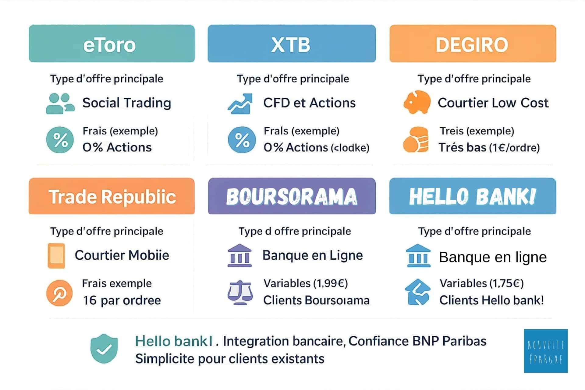 comparaison-plateformes-trading-en-ligne