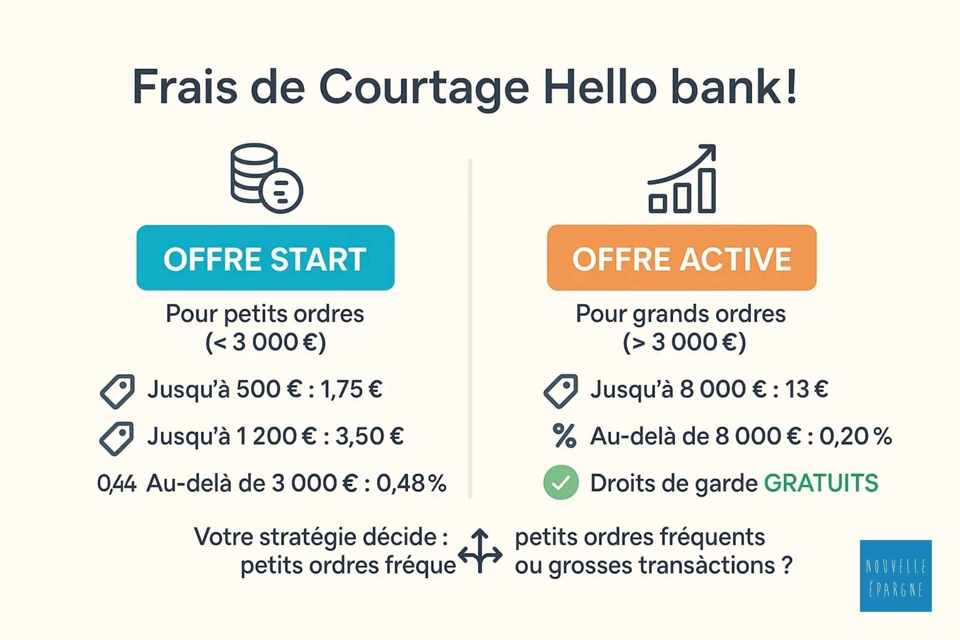 frais-de-courtage-hello-bank