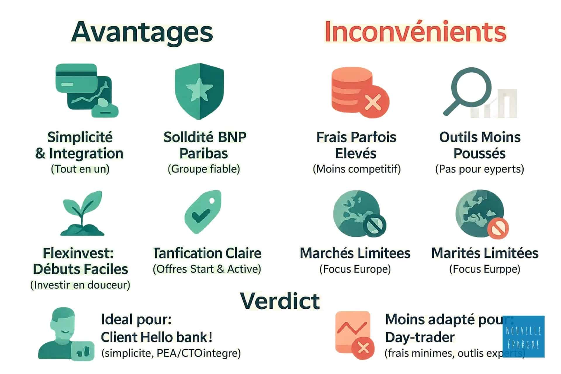 hello-bank-avantages-et-inconvenients-infographie