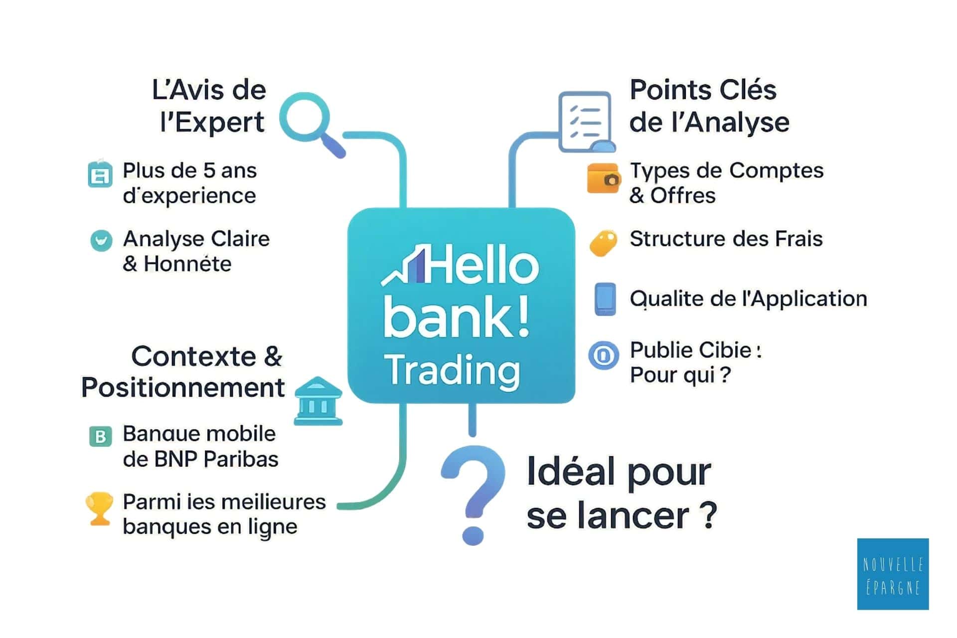 hello-bank-trading-avis-expert-infographie