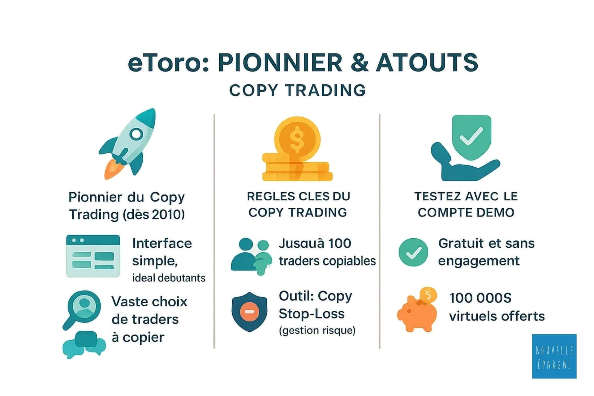 infographie-copy-trading-etoro