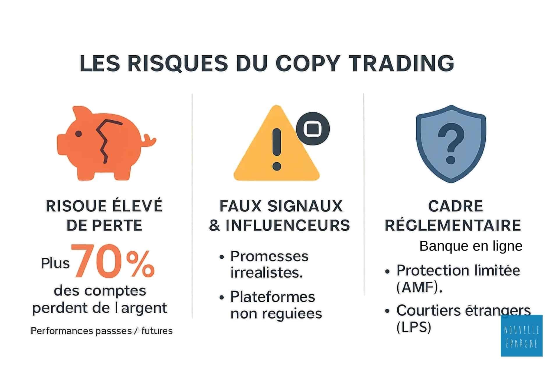 risques-du-copy-trading