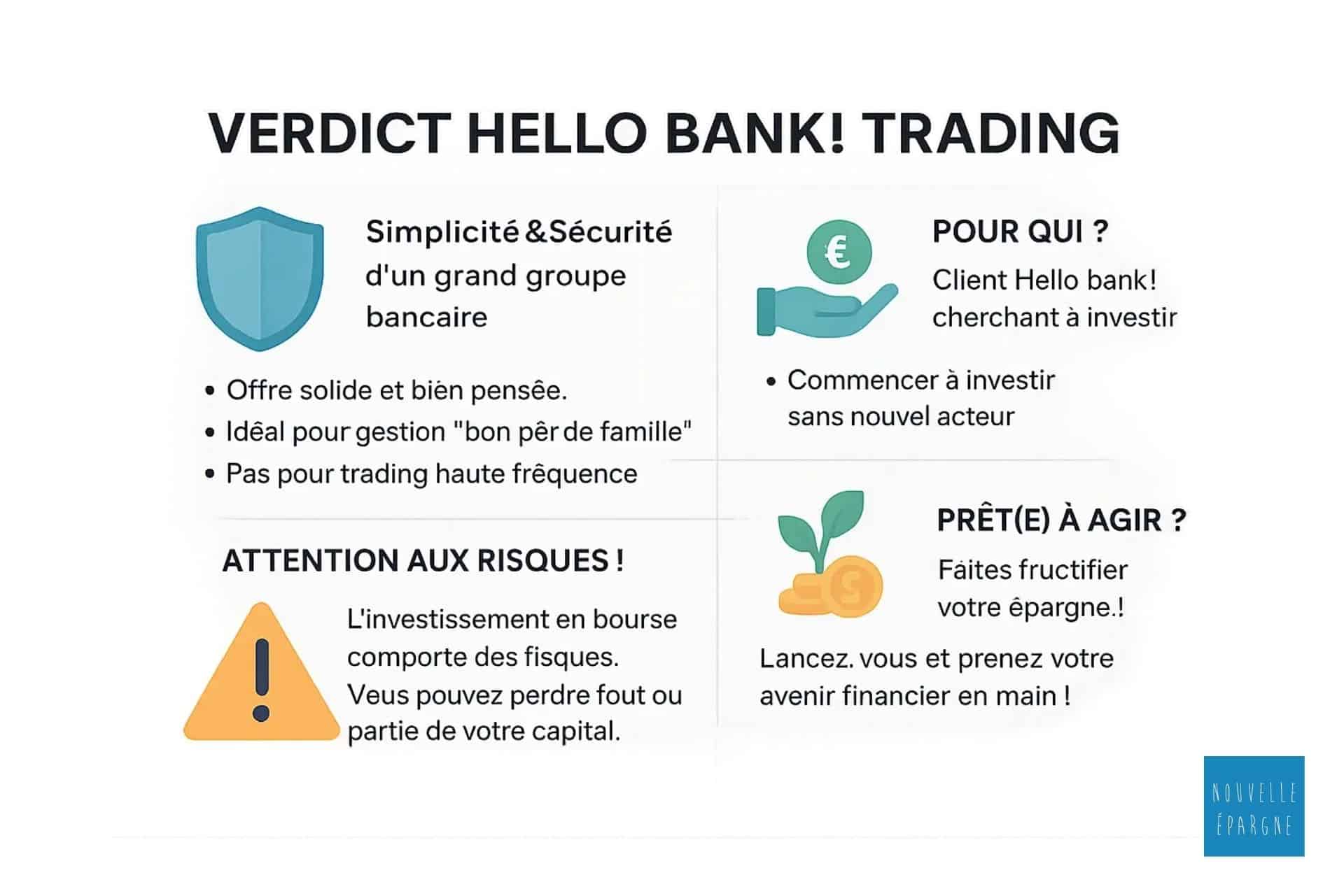 verdict-hello-bank-trading-infographie