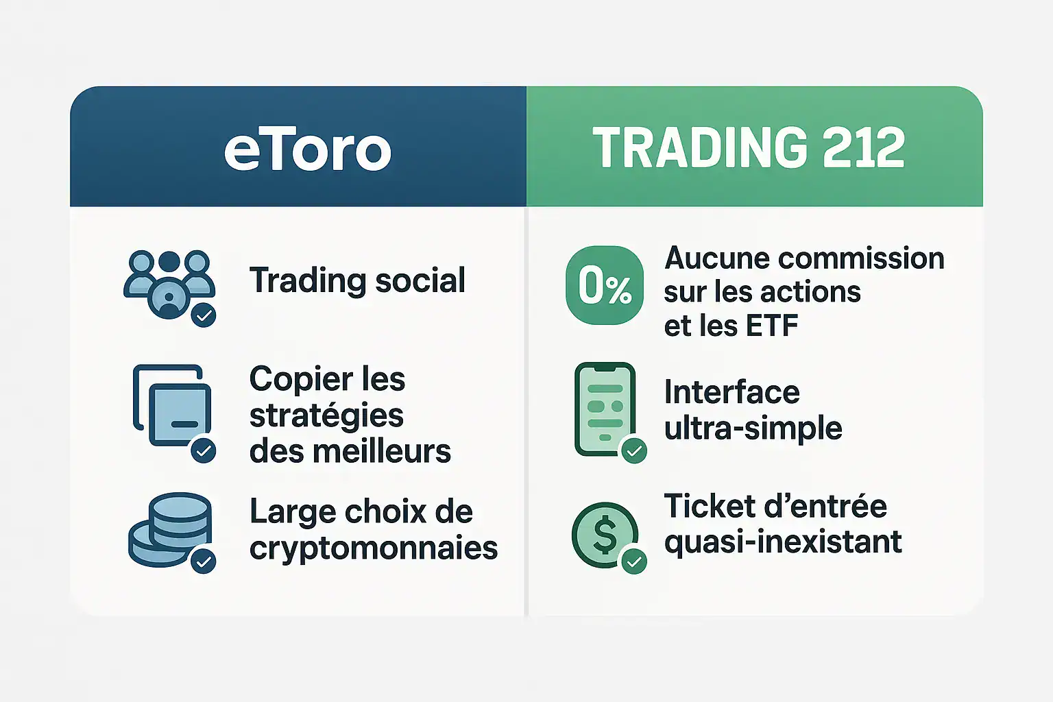 Comparaison clés eToro et Trading 212