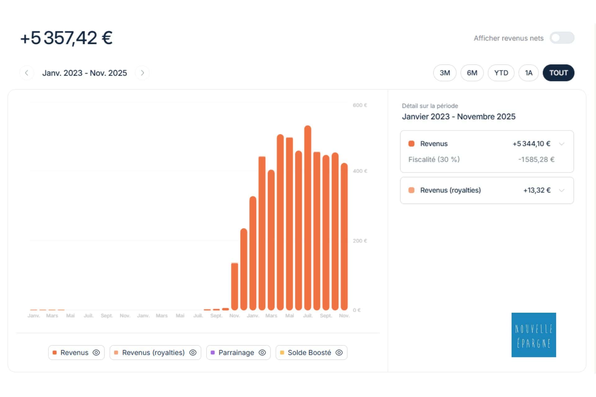 Revenus Bricks immobilier exemple Revenus Bricks immobilier exemple