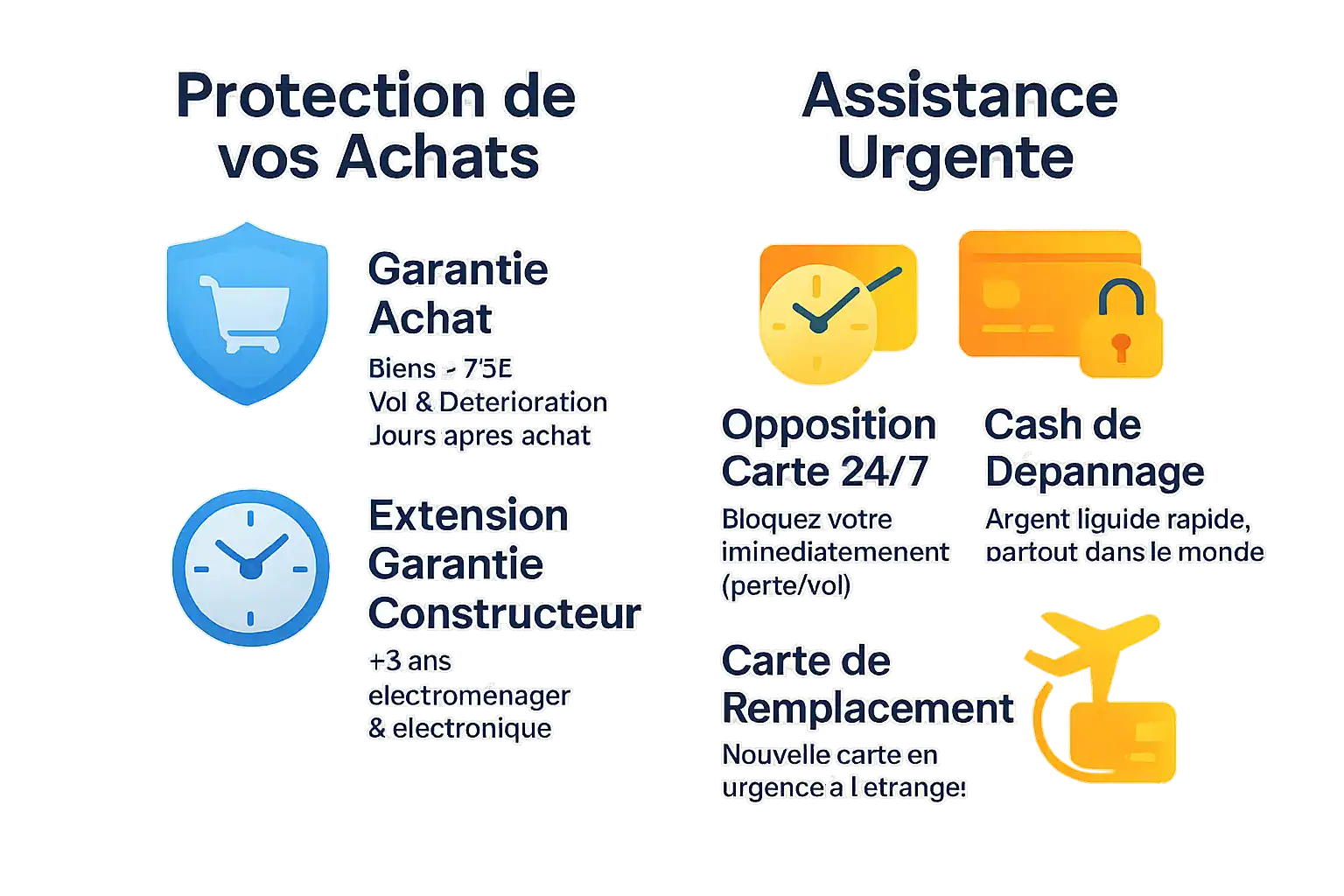 Illustration des <strong>garanties d'achat</strong> de la Carte Visa Premier