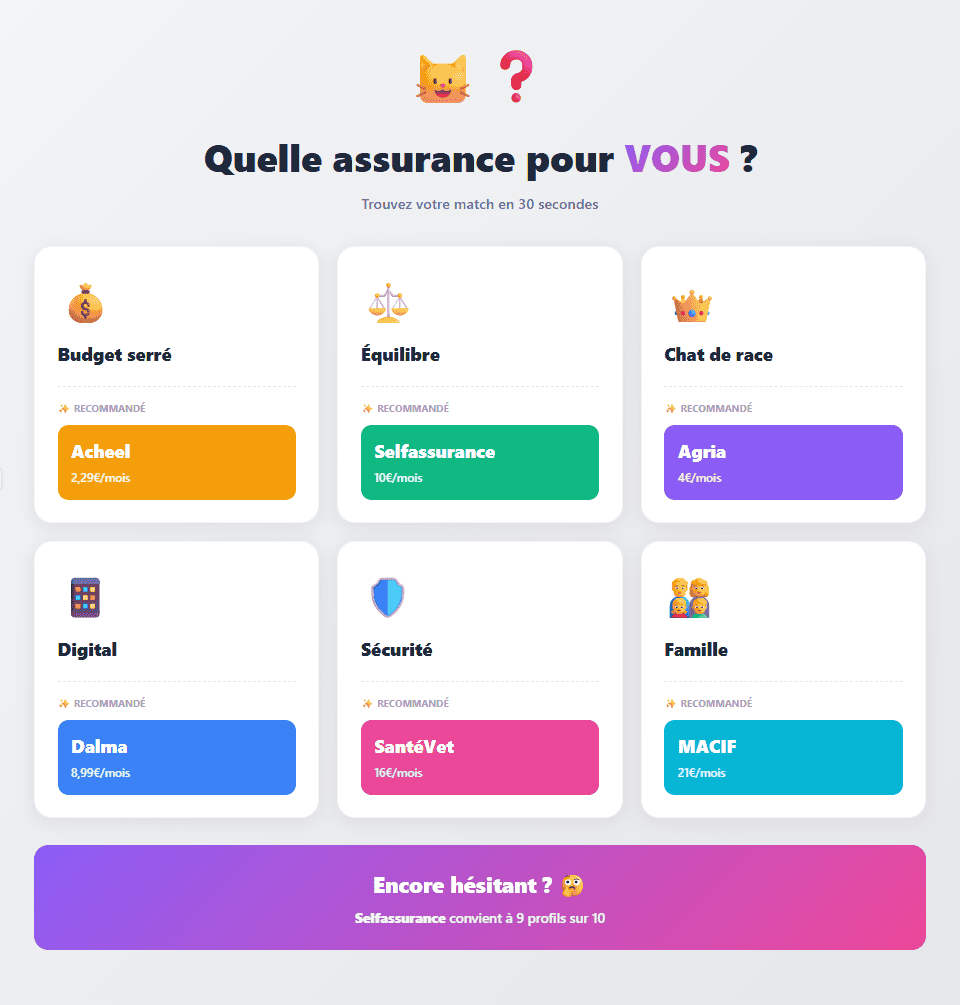 Quelle assurance chat pour vous