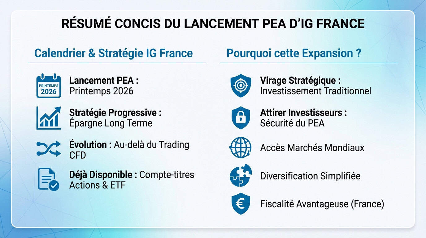 Résumé du calendrier de lancement du PEA et du CTO chez IG France pour 2025 et 2026