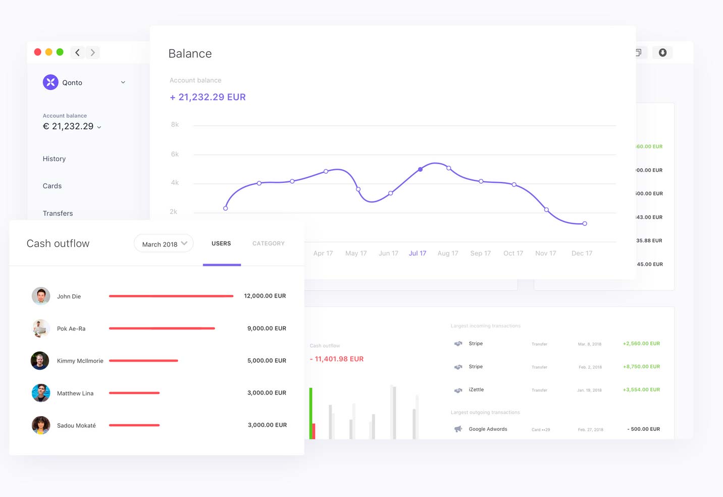 Ensemble des analytics disponibles chez Qonto