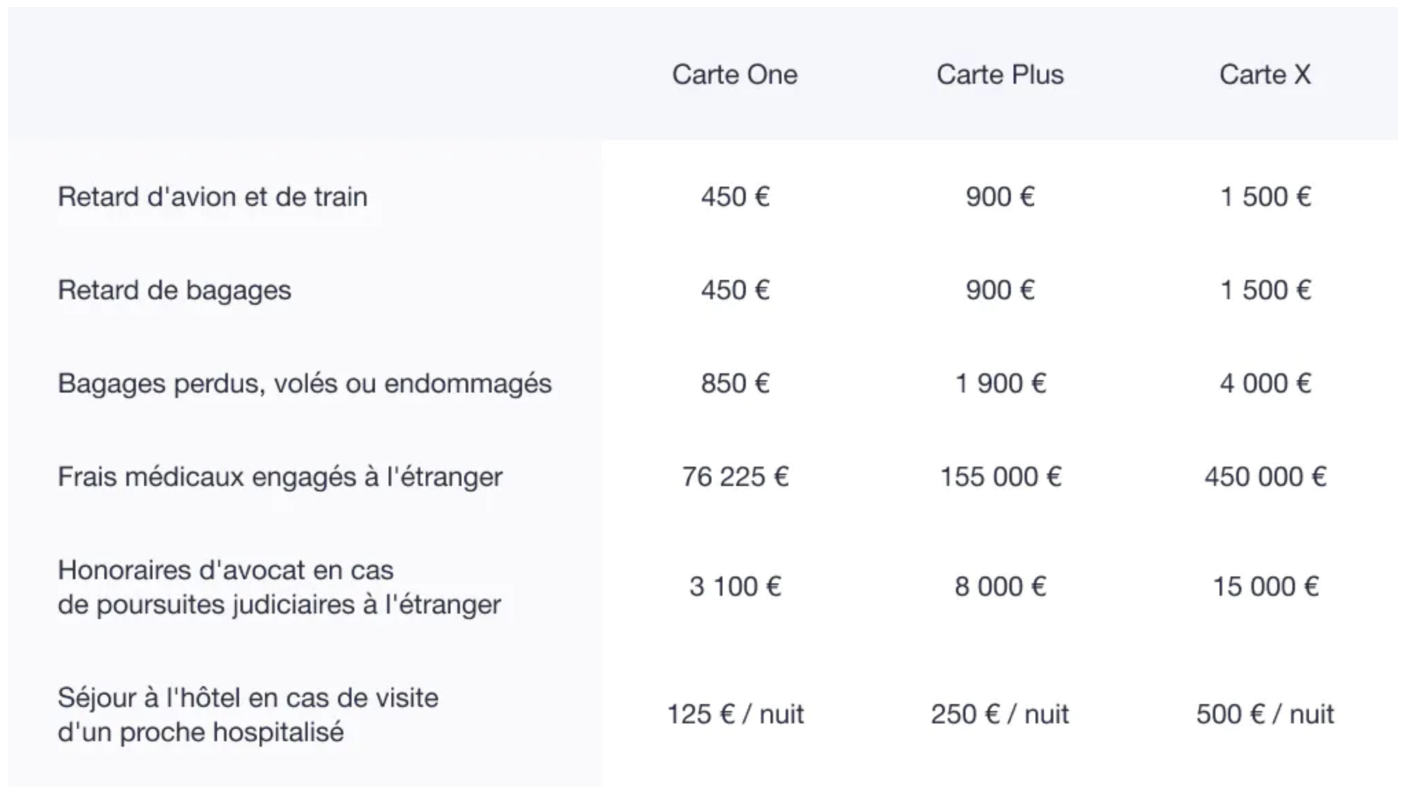 Screenshot des assurances proposées par Qonto